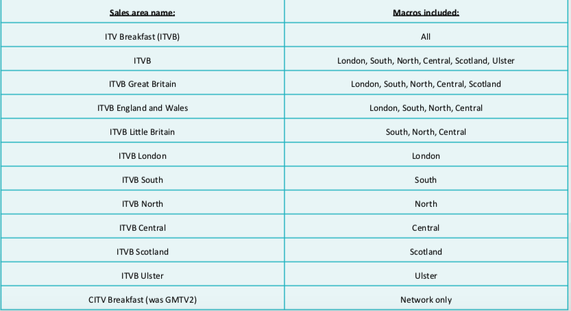 ITV Breakfast Macro regions