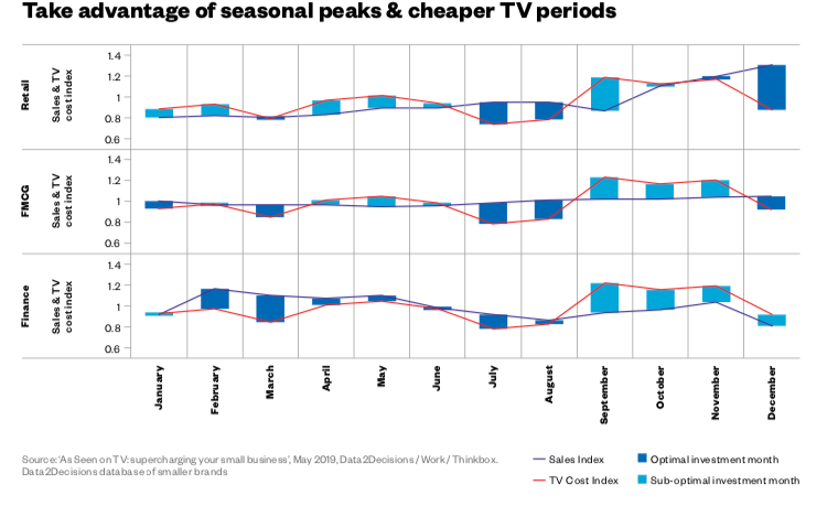 Media Plans Media Costs Media Buying