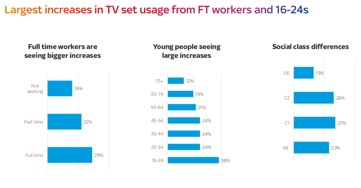 Media Buying for Largest TV Viewing Audience