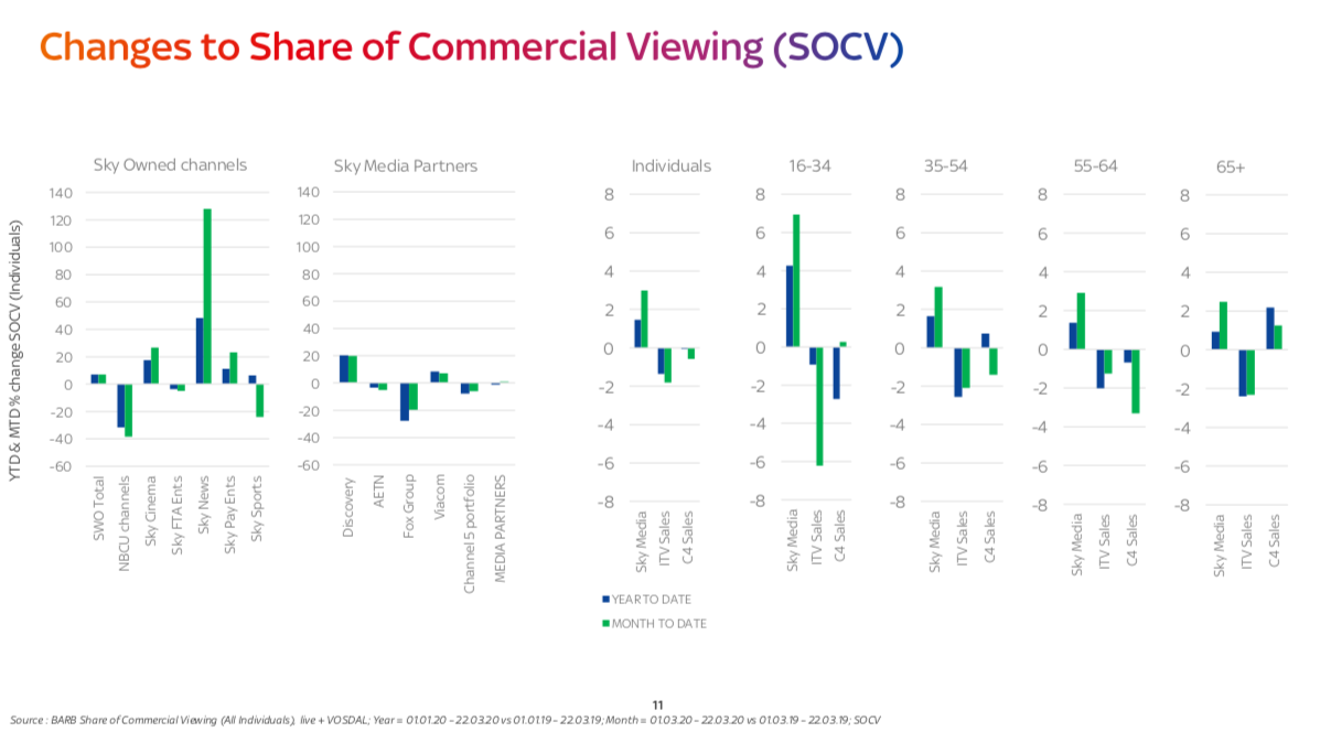 TV Viewing Audience media buying share of Commerical impacts