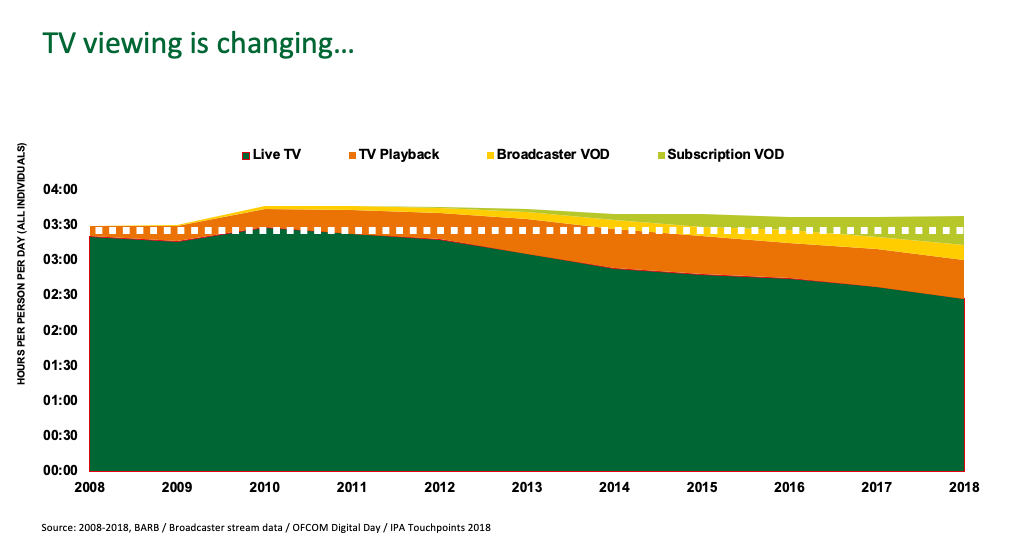 Tv Advertising Costs