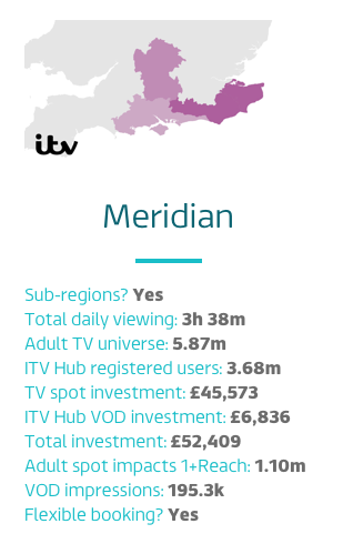 ITV Meridian Regional Advertising