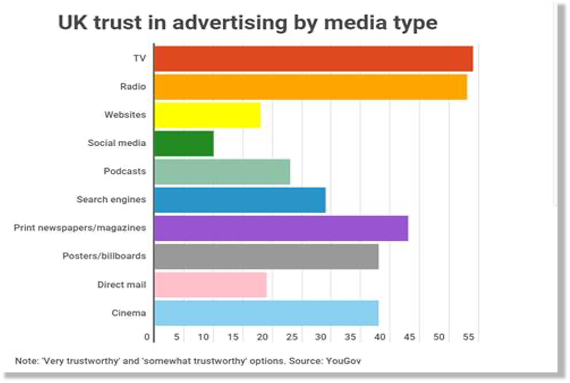 Tv Advertising Trust TV