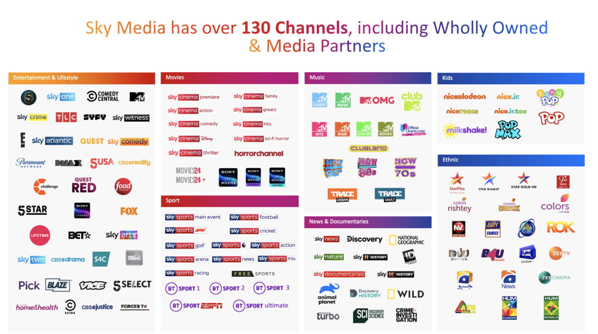 SKY Channels Tv Advertising